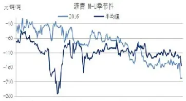 沥青期货实时走势图(沥青期货最近的消息) (https://www.njaxzs.com/) 期货开户 第1张