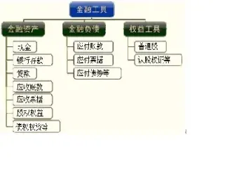 四种主要金融衍生工具(金融衍生工具主要表现为哪四大类) (https://www.njaxzs.com/) 期货开户 第1张