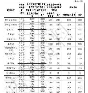 期货持仓限额哪里查询(期货持仓限额哪里查询的) (https://www.njaxzs.com/) 期货直播间 第1张