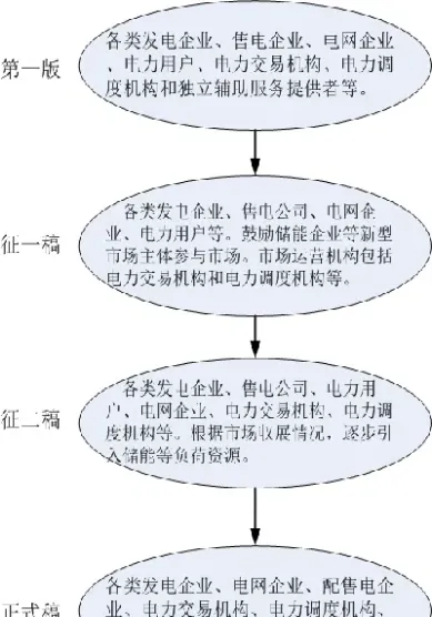 电力市场期权合约定义(电力期货与一般期货相比有哪些特殊性) (https://www.njaxzs.com/) 内盘期货 第1张