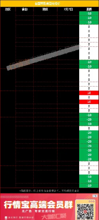 天下粮仓今日豆粕价格(天下粮仓豆粕网) (https://www.njaxzs.com/) 期货直播间 第1张