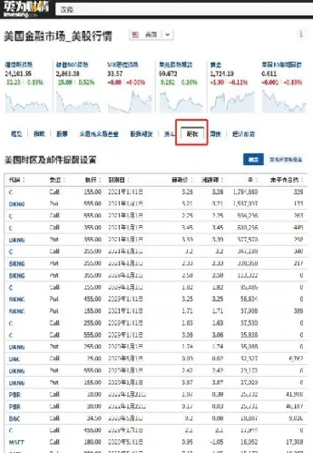 期权行情在哪里看(期权价格在哪里可以查到) (https://www.njaxzs.com/) 期货开户 第1张