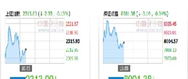 股指期权交割日在几号(股指期权交割日是每月几号几点) (https://www.njaxzs.com/) 期货开户 第1张