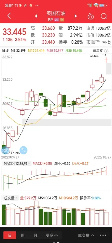 美股最新三大指数涨跌(美股三大指数走势最新消息) (https://www.njaxzs.com/) 期货开户 第1张