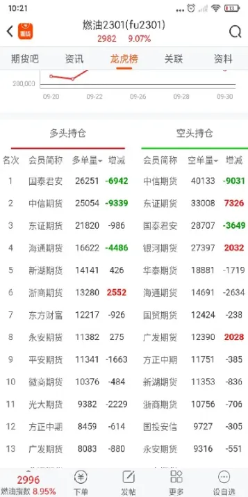 期货单个品种最大持仓(期货最大持仓量) (https://www.njaxzs.com/) 黄金期货 第1张