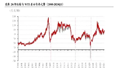 国内原油价格最新消息行情(国内原油期货最新消息) (https://www.njaxzs.com/) 内盘期货 第1张