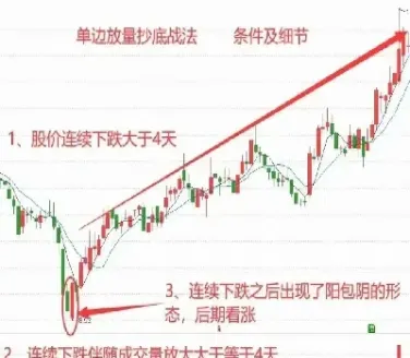 持仓量下降期货上涨的原因(期货在跌持仓量上升) (https://www.njaxzs.com/) 内盘期货 第1张