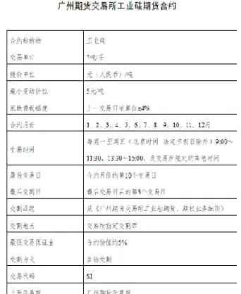 工业硅期货是特定品种吗(工业硅期货是特定品种吗为什么) (https://www.njaxzs.com/) 内盘期货 第1张