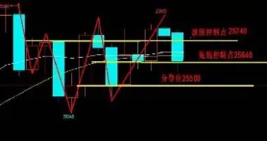 期货交易技术分析怎么样(期货交易技术分析的理论基础) (https://www.njaxzs.com/) 期货开户 第1张