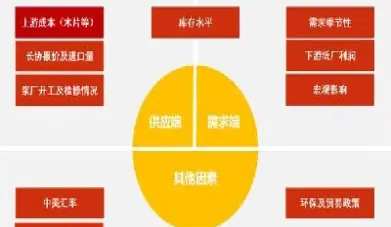 期货交易品种介绍(期货品种代码大全) (https://www.njaxzs.com/) 内盘期货 第1张