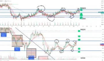 纳指100期货指数实时行情(交易纳指期货100指数实时行情) (https://www.njaxzs.com/) 期货投资 第1张