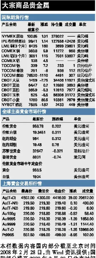 今日环球股指期货行情(环球股指实时行情) (https://www.njaxzs.com/) 期货直播间 第1张