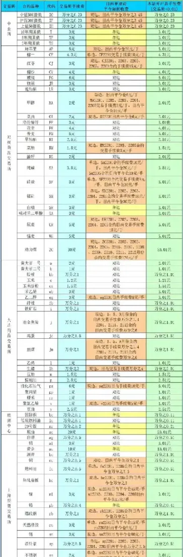 期货哪个保证金最少(哪家期货保证金最低) (https://www.njaxzs.com/) 期货直播间 第1张