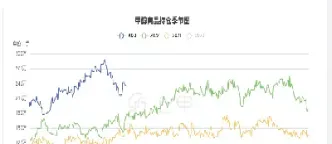 今天甲醇期货走势(甲醇期货行情预测) (https://www.njaxzs.com/) 期货直播间 第1张