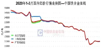 沪铝价格今日行情(沪铝杆期货价格) (https://www.njaxzs.com/) 内盘期货 第1张