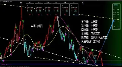 焦煤期货涨跌幅是多少(焦煤期货涨跌幅度) (https://www.njaxzs.com/) 期货开户 第1张