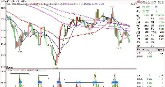 港股指数期货实时行情(期货实时在线行情) (https://www.njaxzs.com/) 期货开户 第1张