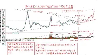 2024黄金行情已开启(黄金2024今日价趋势) (https://www.njaxzs.com/) 期货投资 第1张
