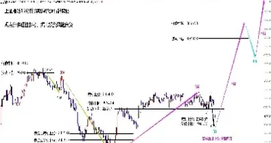 上证指数的发展趋势(上证指数的趋势情况) (https://www.njaxzs.com/) 期货投资 第1张