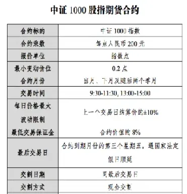 中证1000股指期权交割方式(中证1000股指期权代码是多少) (https://www.njaxzs.com/) 期货投资 第1张