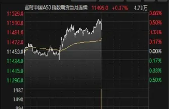 富时a50期货(富时a50期货指标) (https://www.njaxzs.com/) 期货直播间 第1张