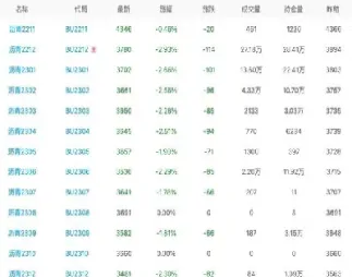 沥青期货交割结算价(沥青期货交割结算价格怎么算) (https://www.njaxzs.com/) 期货投资 第1张