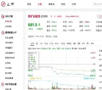 铁矿石期货夜盘交易时间(2105铁矿石期货行情) (https://www.njaxzs.com/) 黄金期货 第1张