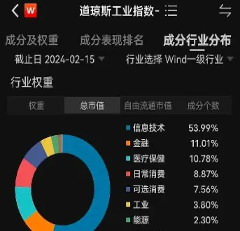 美国四大股票指数(美国四大股票指数排名) (https://www.njaxzs.com/) 期货开户 第1张