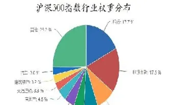沪深300指数夏普比率(沪深300指数市盈率怎么计算) (https://www.njaxzs.com/) 黄金期货 第1张