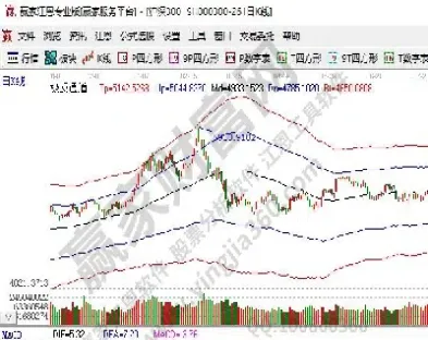 沪深300是什么意思汁(沪深300是啥) (https://www.njaxzs.com/) 期货直播间 第1张