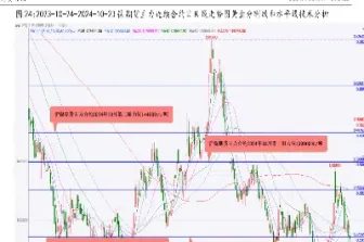 黄金主力期货行情(黄金期货今日价格行情) (https://www.njaxzs.com/) 期货开户 第1张