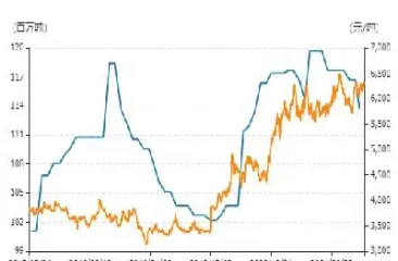 国际大豆期货价格走势图(国际大豆期货价格走势图表) (https://www.njaxzs.com/) 期货开户 第1张