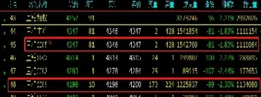 豆粕期货手续费调整(豆粕期货手续费多少) (https://www.njaxzs.com/) 内盘期货 第1张