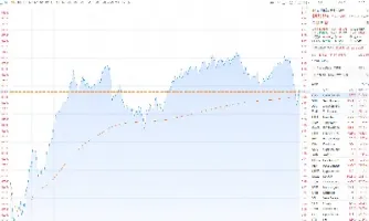 美股三大股指期货上扬(美股三大股指期货跌幅扩大) (https://www.njaxzs.com/) 黄金期货 第1张