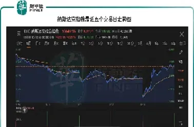 美股期货道琼斯指数实时行情(美国股市道琼期货指数行情) (https://www.njaxzs.com/) 期货开户 第1张