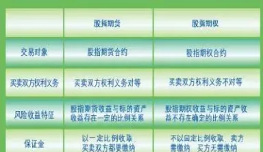 股指期货利好哪些股(股指期货有什么作用) (https://www.njaxzs.com/) 期货开户 第1张