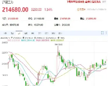 沪锡创新高的行情分析(沪锡大涨最新消息) (https://www.njaxzs.com/) 期货开户 第1张