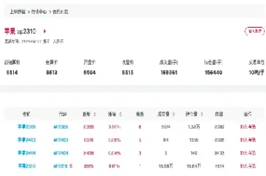 期货苹果是哪里的苹果(苹果期货的用途) (https://www.njaxzs.com/) 内盘期货 第1张