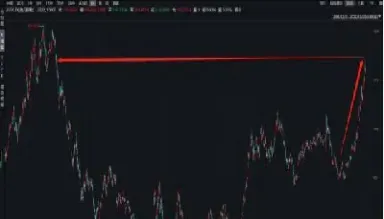 美元指数和物价的关系(美元指数对物价的影响) (https://www.njaxzs.com/) 期货投资 第1张