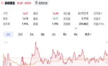 纽约实时黄金价格(纽约实时黄金价格走势) (https://www.njaxzs.com/) 期货直播间 第1张
