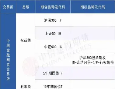 股指期货交易场所有哪些(股指期货买卖点) (https://www.njaxzs.com/) 期货投资 第1张