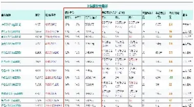 国内期货价格多少(国内期货价格走势) (https://www.njaxzs.com/) 内盘期货 第1张