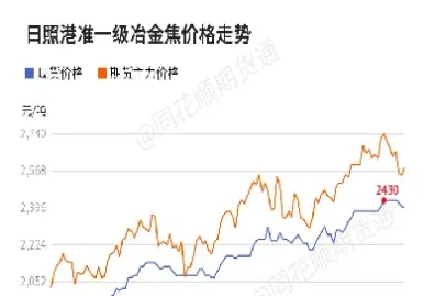 焦炭期货今天行情最新消息(焦炭期货最新消息今天) (https://www.njaxzs.com/) 期货行情 第1张