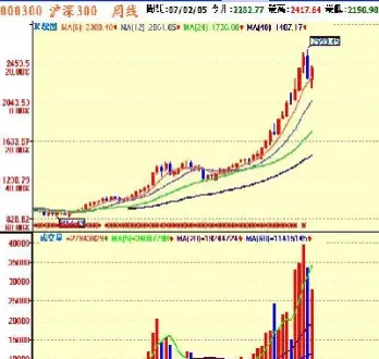 如何做空沪深300指数(沪深股市怎么做空) (https://www.njaxzs.com/) 期货投资 第1张