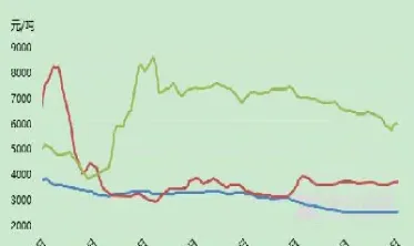 液化天然气期货走势行情(液化石油气期货最新消息) (https://www.njaxzs.com/) 期货投资 第1张