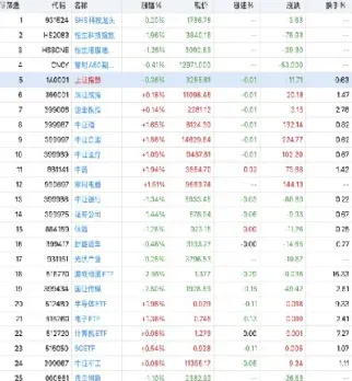 美股期货哪里可以看(美股期货看哪个指标) (https://www.njaxzs.com/) 期货直播间 第1张