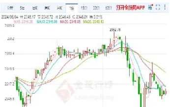 今日国内黄金价格是多少(今日国内金价行情黄金) (https://www.njaxzs.com/) 内盘期货 第1张
