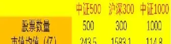 今日中证500指数是多少点(今日中证指数500) (https://www.njaxzs.com/) 内盘期货 第1张