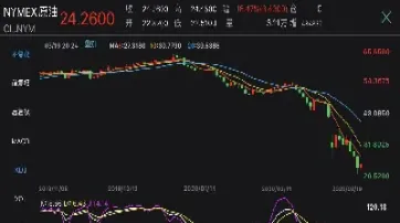 美原油实时动态(美原油最新行情实时) (https://www.njaxzs.com/) 内盘期货 第1张