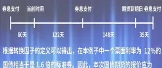 国债期货举例说明(国债期货的作用) (https://www.njaxzs.com/) 期货投资 第1张